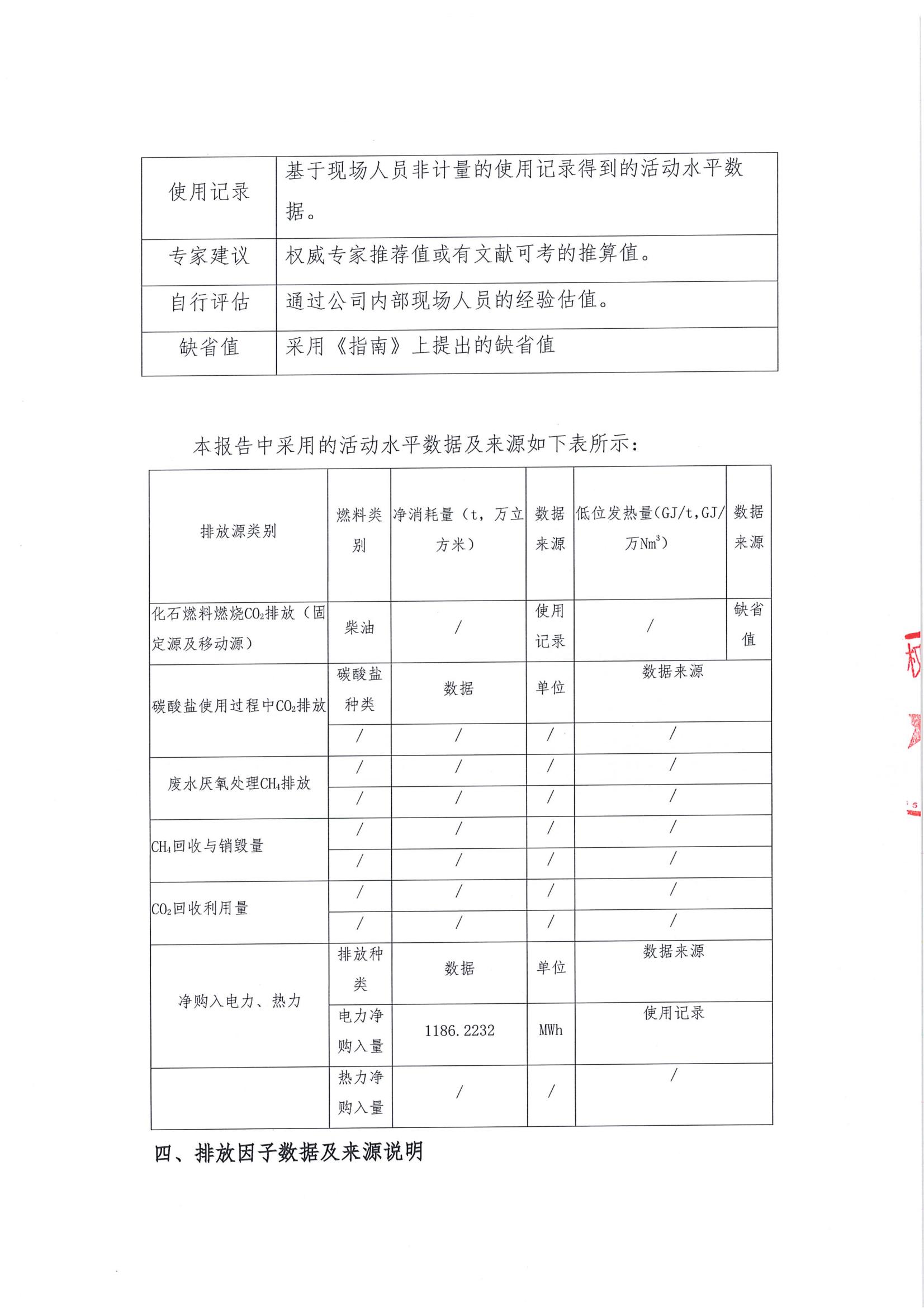 12.1温室气体排放报告_03