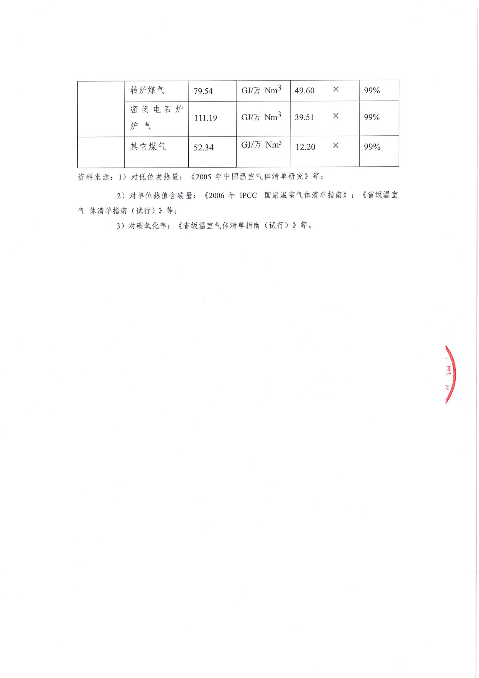 12.1温室气体排放报告_09