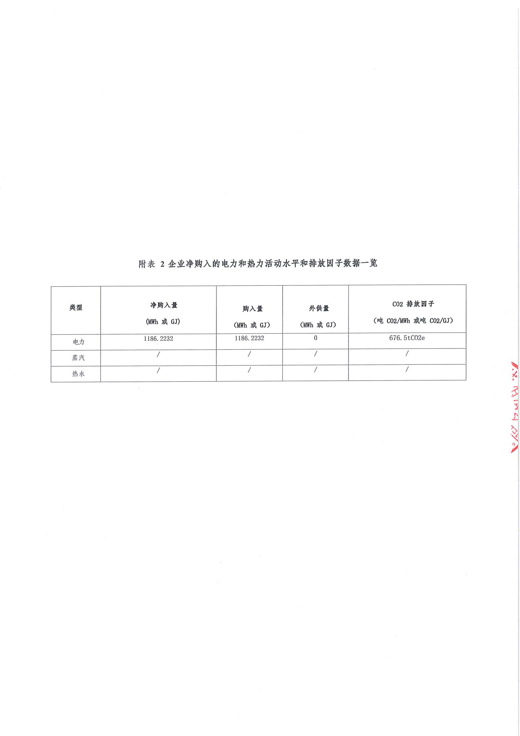 12.1温室气体排放报告_07