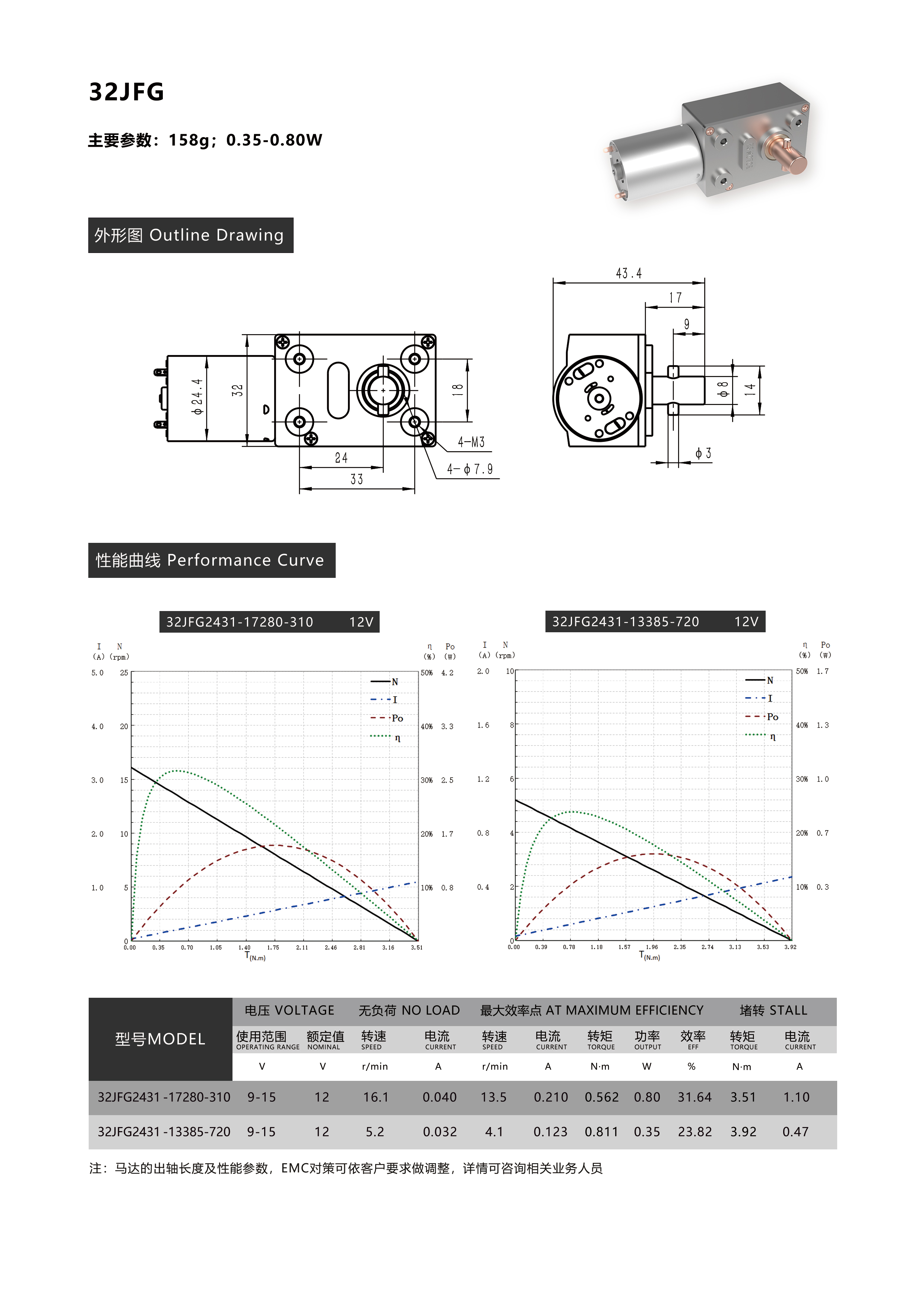 32jfg 32方形齿轮箱