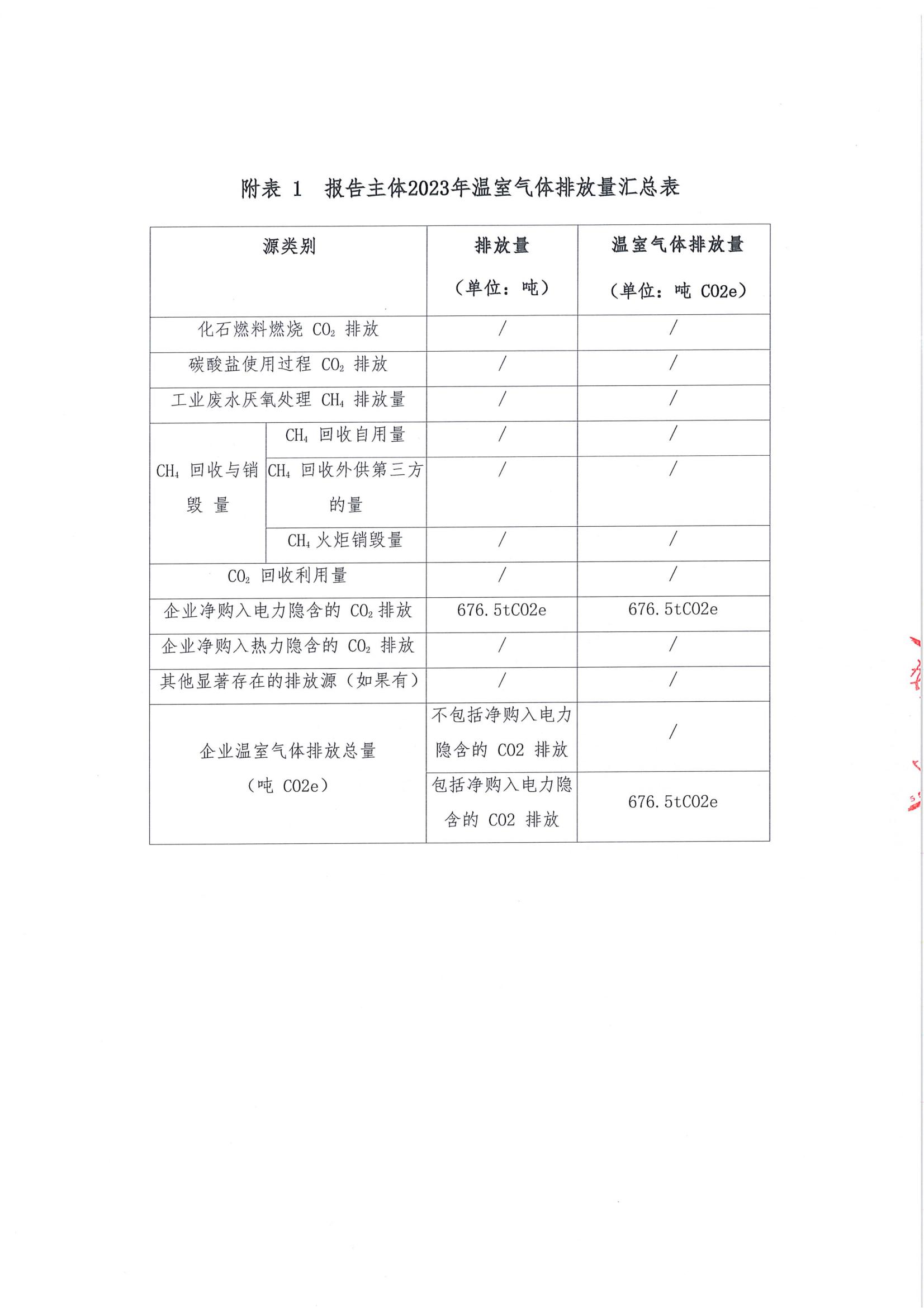 12.1温室气体排放报告_06